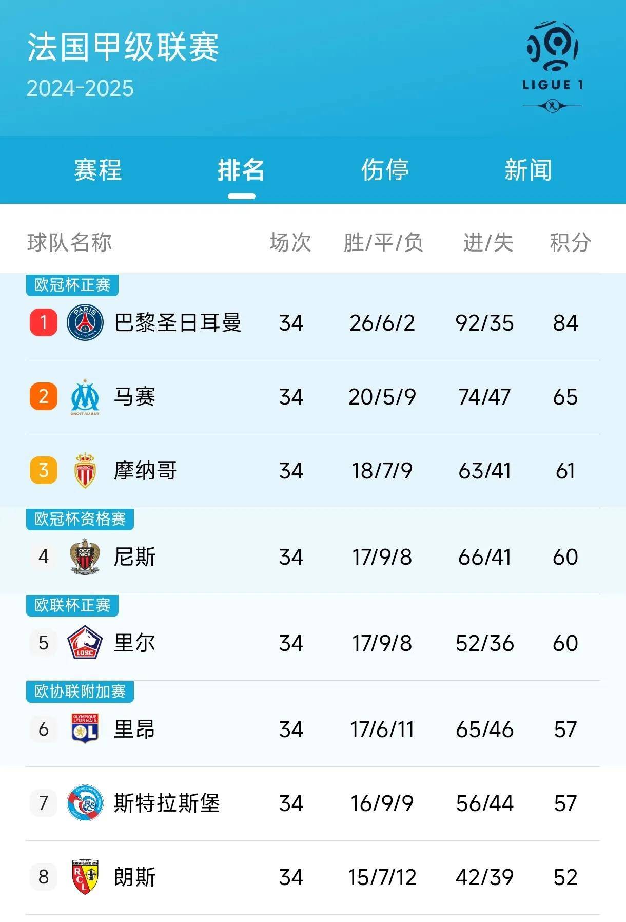 包含赛前国王杯焦点战，利物浦篮板制胜，话题不断，数据趋势出现新变化的词条九游平台